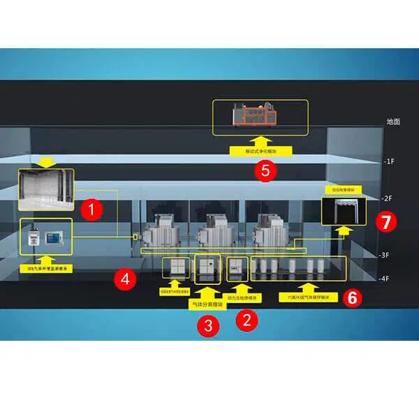 Underground-substation-SF6-Gas-system