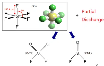 SF6 gas Molecular Structure after Partial Discharge